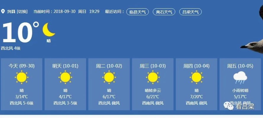文水天气预报（文水天气预报15天）