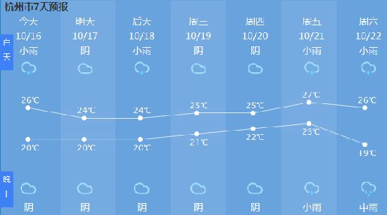 垫江天气预报（垫江天气预报40天查询结果）