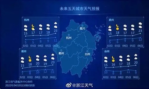 宁波天气（宁波天气预报30天最新消息）