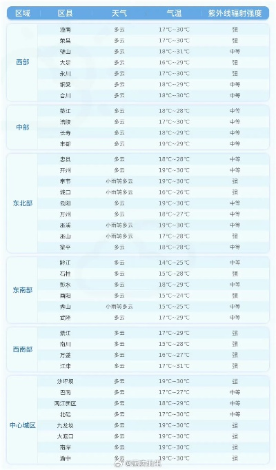 淇县天气预报(淇县天气预报24小时详情) 淇县天气预报(淇县天气预报24小时详情)