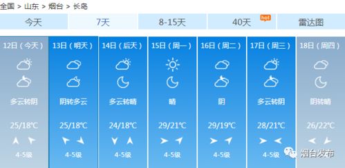 中旬天气预报15天准确（中位天气预报）