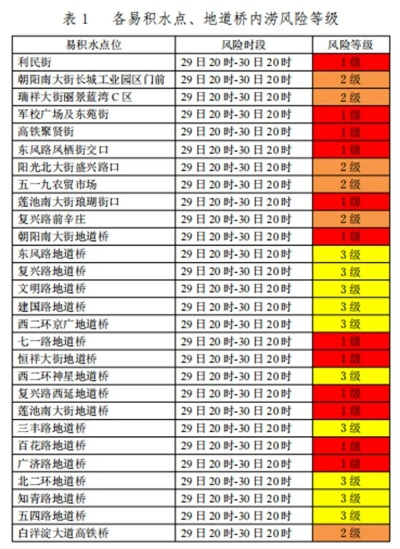 保定暴雨最新消息(河北保定暴雨最新通知) 保定暴雨最新消息(河北保定暴雨最新通知)