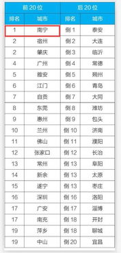 全国空气质量实时监测排名（全国空气质量实时监测平台）