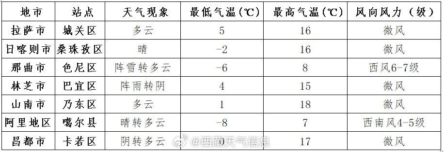 15天前的天气预报（15天前的天气预报情况）
