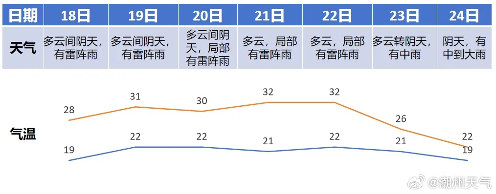 郑州市天气预报（洛阳市天气预报）