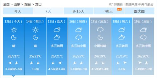 烟台天气预警最新消息(烟台天气预报预警) 烟台天气预警最新消息(烟台天气预报预警)