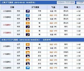 上海天气查询（天气预报15天上海天气查询）