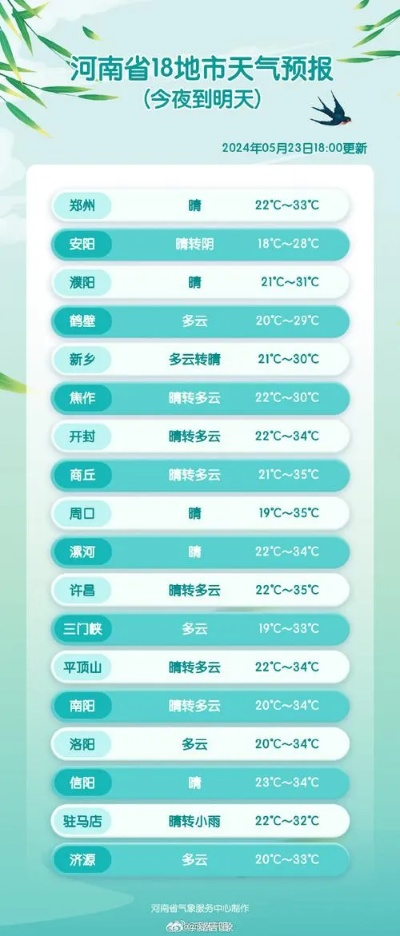 新县天气预报(新县天气预报15天查询天天) 新县天气预报(新县天气预报15天查询天天)