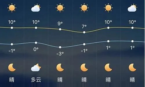 济源天气(济源天气一周) 济源天气(济源天气一周)