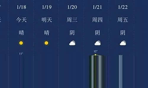 济源天气(济源天气一周) 济源天气(济源天气一周)