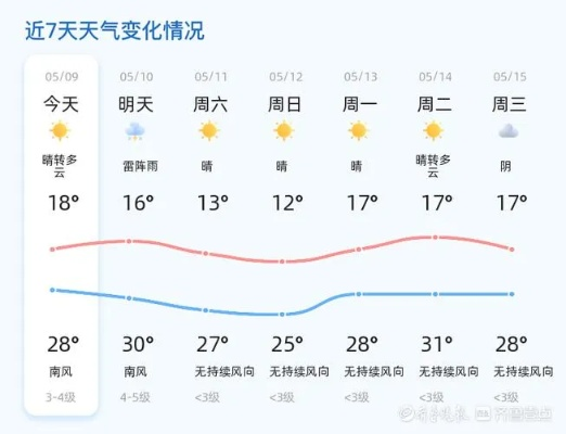 德州天气预报30天(德州天气预报30天准确天气) 德州天气预报30天(德州天气预报30天准确天气)