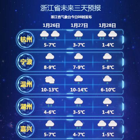 杭州近期天气预报15天(杭州最近天气状况) 杭州近期天气预报15天(杭州最近天气状况)