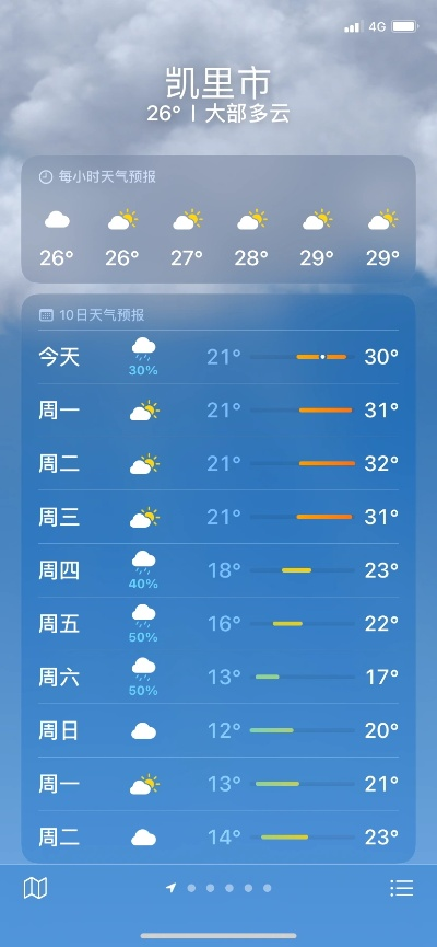 凯里天气(凯里南天气) 凯里天气(凯里南天气)