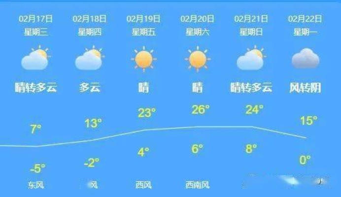 鹤壁天气预报（鹤壁天气预报24小时详情）