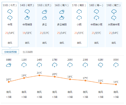 康定天气预报（康定天气预报）