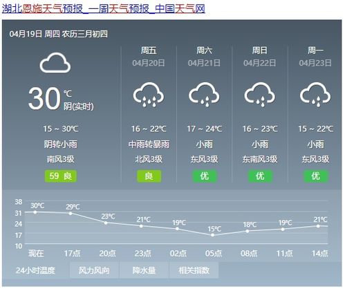 湖北恩施天气预报15天(宜昌恩施天气预报15天天气预报) 湖北恩施天气预报15天(宜昌恩施天气预报15天天气预报)