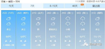 邓州天气预报(邓州天气预报15天查询) 邓州天气预报(邓州天气预报15天查询)