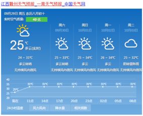 乐平天气预报（乐平天气预报40天查询百度数据）