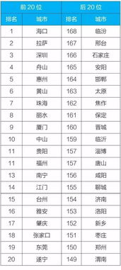 全国空气质量排名前十(全国空气质量前三) 全国空气质量排名前十(全国空气质量前三)
