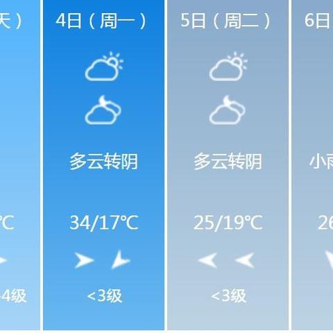 扬州天气预报15天（扬州天气预报15天准确一览表查询）