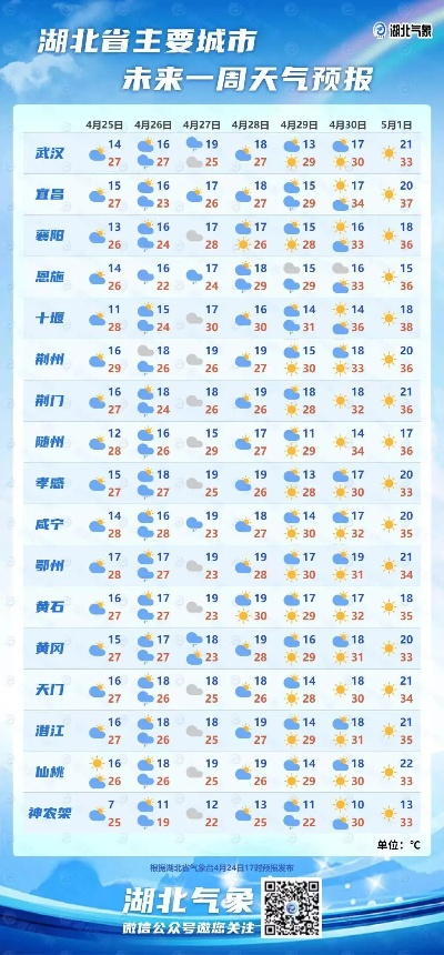 武汉天气（武汉天气江夏）