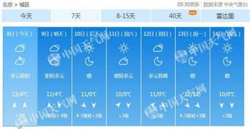 北京天气预报天气（北京天气预报天气预报一周）