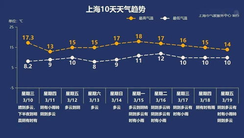 上海本周天气(上海本周天气查询表) 上海本周天气(上海本周天气查询表)