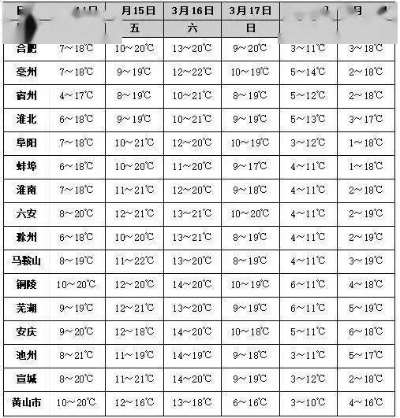 武陟未来30天天气预报(武陟未来30天天气预报查询) 武陟未来30天天气预报(武陟未来30天天气预报查询)