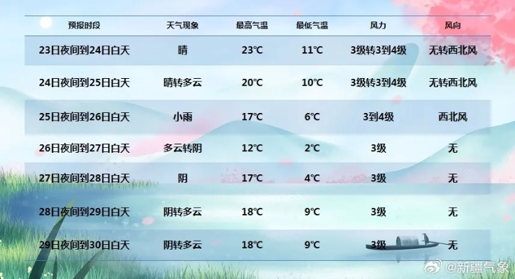 查看60天天气预报(查看60天天气预报本地) 查看60天天气预报(查看60天天气预报本地)