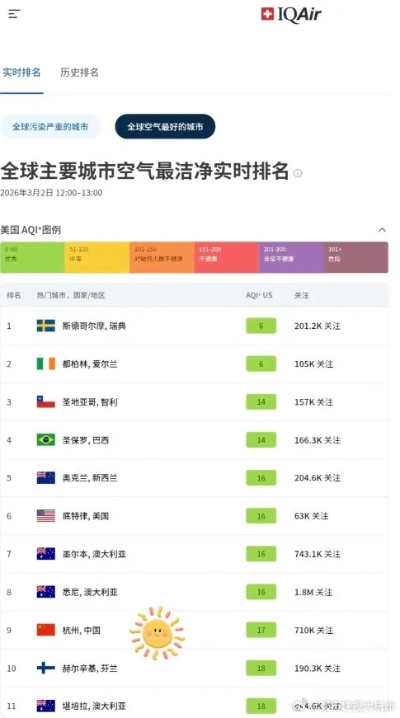 最近天气好的旅游城市(化学著名理论) 最近天气好的旅游城市(化学著名理论)