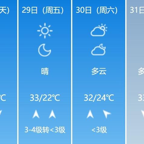 新乡市天气预报15天(新乡暴雨最新通知今天) 新乡市天气预报15天(新乡暴雨最新通知今天)