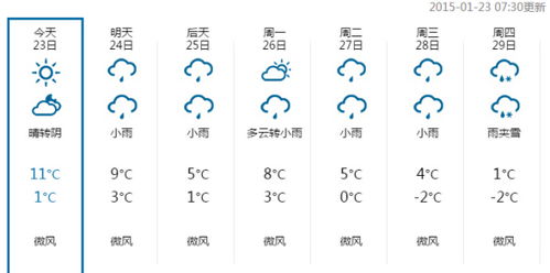 湖北襄阳天气预报（湖北襄阳天气预报15天）