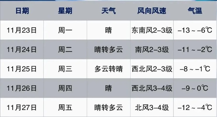 东胜天气预报（东胜天气预报15天查询）