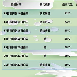 乌鲁木齐天气预报15天查询的简单介绍