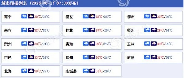广西南宁天气(广西崇左天气) 广西南宁天气(广西崇左天气)