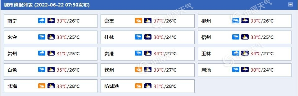 广西南宁天气(广西崇左天气) 广西南宁天气(广西崇左天气)
