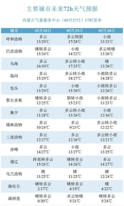 巴林右旗天气预报(巴林右旗天气预报7天查询) 巴林右旗天气预报(巴林右旗天气预报7天查询)