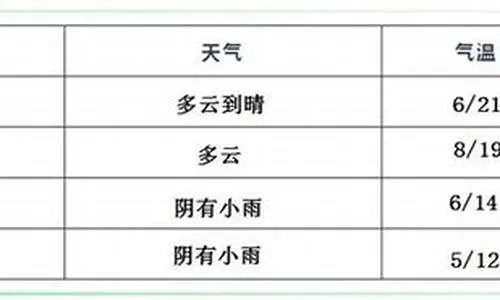 漯河市天气预报15天（漯河市天气预报15天喇叭花种子）