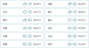 贵阳天气（贵阳天气一周预报）