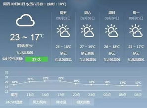 贵阳天气（贵阳天气一周预报）