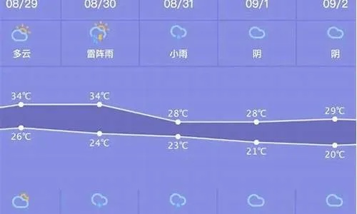 蚌埠天气预报15天查询(蚌埠天气预报15天查询百度 百度深圳朗芙) 蚌埠天气预报15天查询(蚌埠天气预报15天查询百度 百度深圳朗芙)