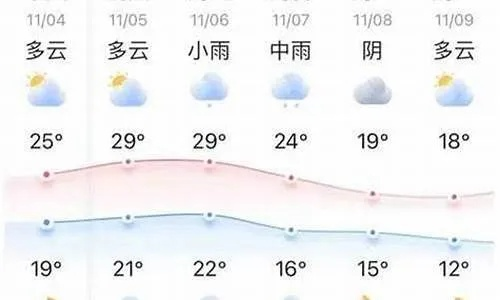 蚌埠天气预报15天查询(蚌埠天气预报15天查询百度 百度深圳朗芙) 蚌埠天气预报15天查询(蚌埠天气预报15天查询百度 百度深圳朗芙)
