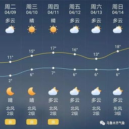 曲阳天气预报(曲阳天气预报24小时详情) 曲阳天气预报(曲阳天气预报24小时详情)