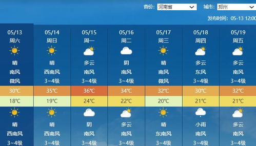 贵阳天气15天查询(贵阳天气15天查询结果) 贵阳天气15天查询(贵阳天气15天查询结果)