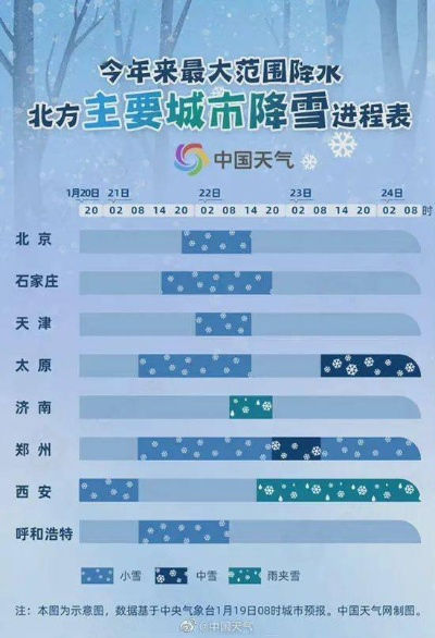 山西大范围降雪（山西大范围降雪要来了!）