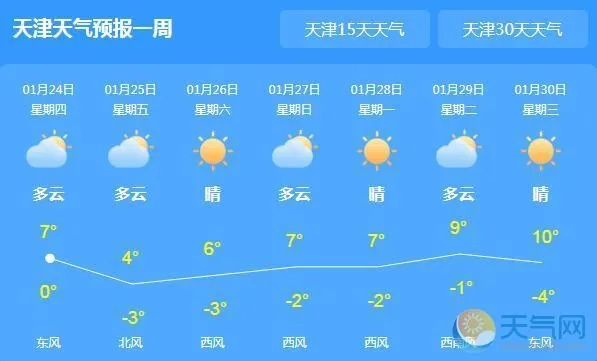 如何查询过去一个星期的天气预报(怎么查看过去一周的天气预报) 如何查询过去一个星期的天气预报(怎么查看过去一周的天气预报)