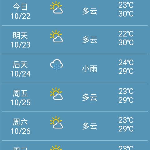 深圳天气40天预报(深圳近40天天气) 深圳天气40天预报(深圳近40天天气)
