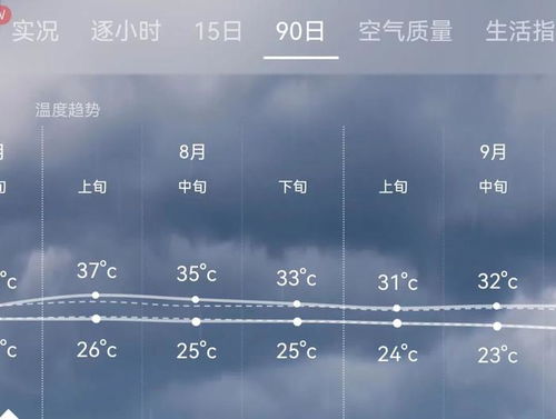 天气预报15天当地天气查询下载（天气预报15天当地天气查询下载安装最新版）