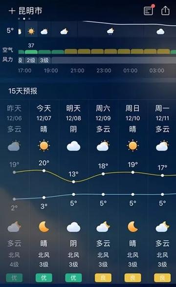 云南最近十五天的天气(云南最近十五天的天气) 云南最近十五天的天气(云南最近十五天的天气)