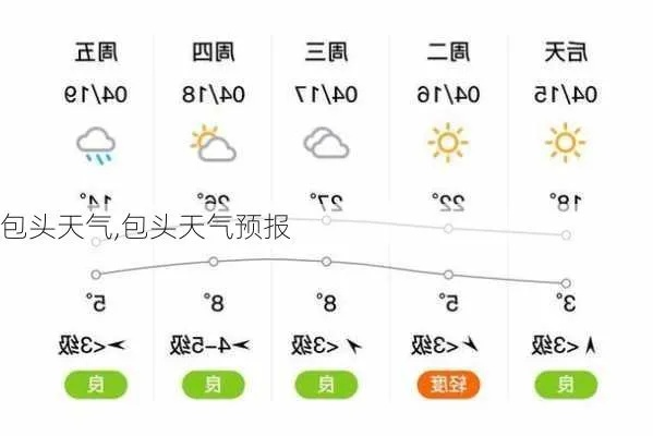 包头天气预报15天查询的简单介绍